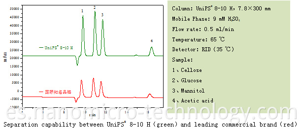 Sugar Fermentation Test